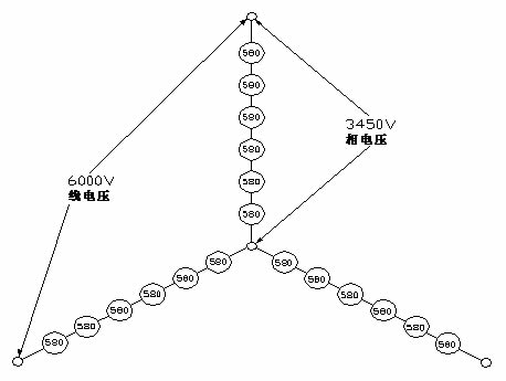 高压节能系统输出电压图