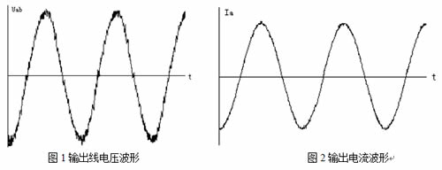 高压节能系统（高压节电器）输出波对比